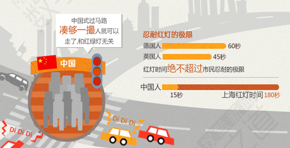 圖3 中國式過馬路
