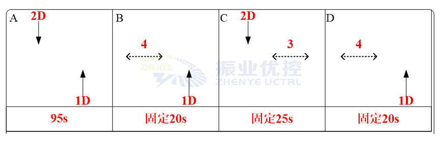 圖4 優(yōu)化后的相位圖