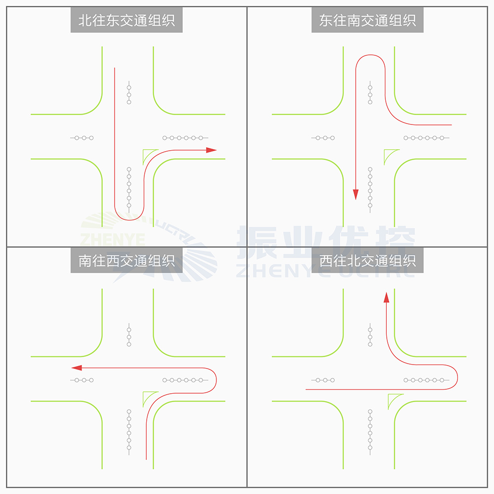 圖3 星星路口“左轉遠引”交通組織優(yōu)化方案