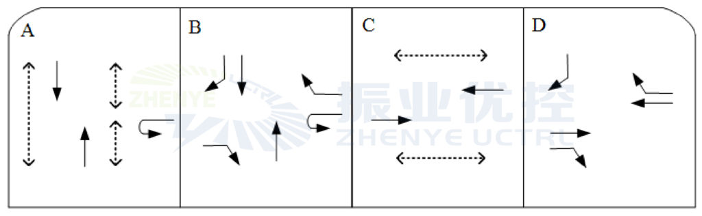 圖4 優(yōu)化后晚高峰各進口排隊長度和通行能力優(yōu)化情況