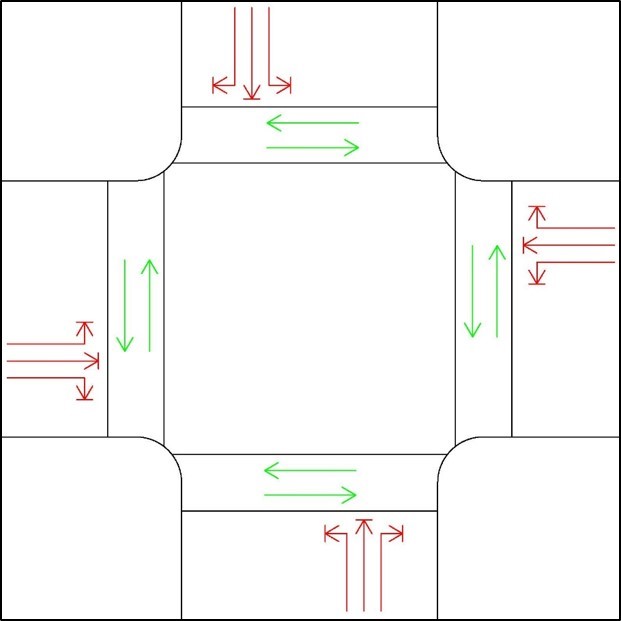 圖2 行人專用相位