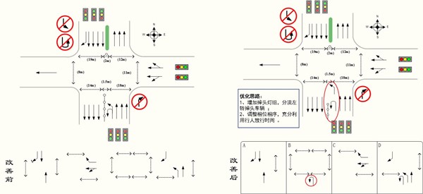圖3 優(yōu)化思路