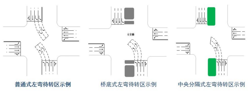 圖5 左彎待轉(zhuǎn)區(qū)的設(shè)置類(lèi)型