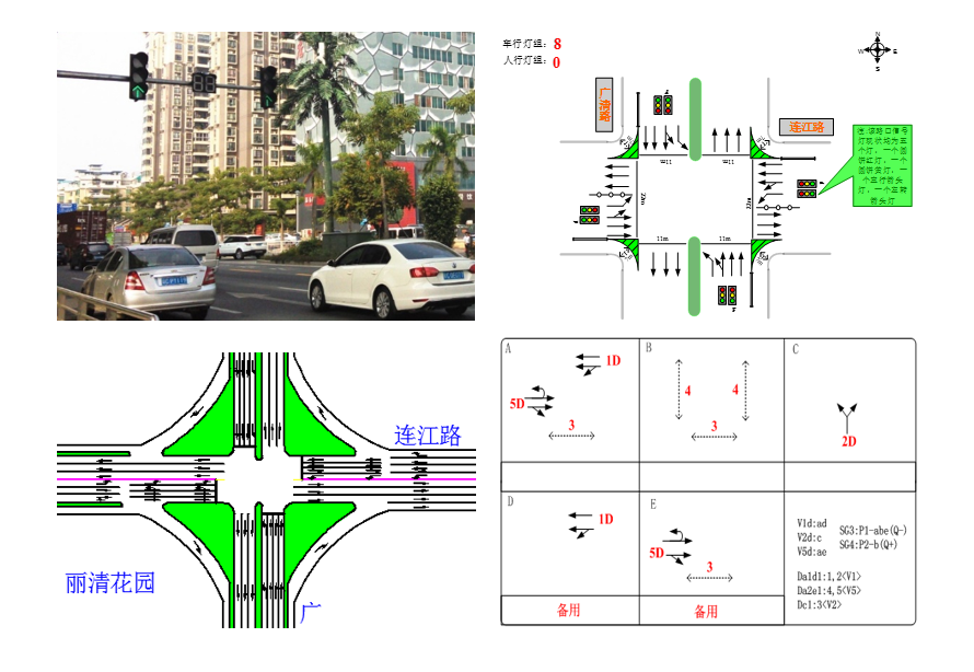 圖1 信號優(yōu)化服務體系
