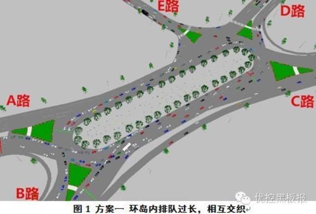 圖3 方案一 環(huán)島內(nèi)排隊(duì)過長，相互交織