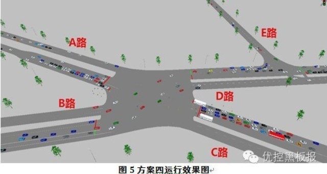 圖6 方案四運(yùn)行效果