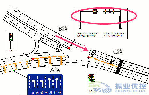 圖5 增加B路進(jìn)口直行信號燈控制