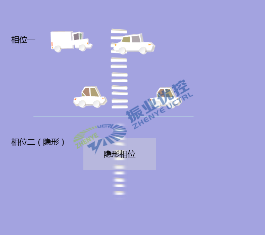 圖11 觸發(fā)屏蔽相位按鈕