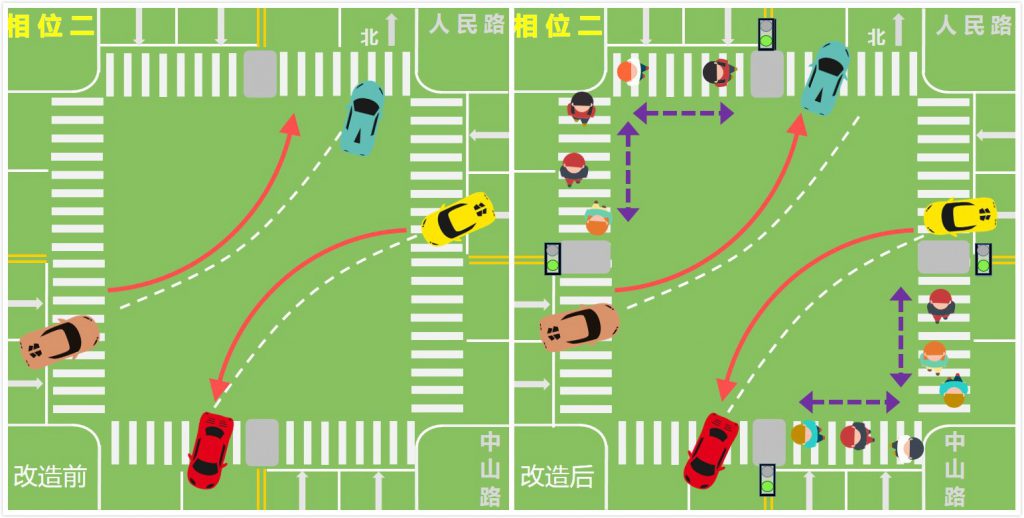 圖3 相位二更改前后對比圖