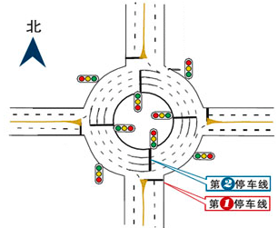 圖3 雙重信號(hào)控制環(huán)島