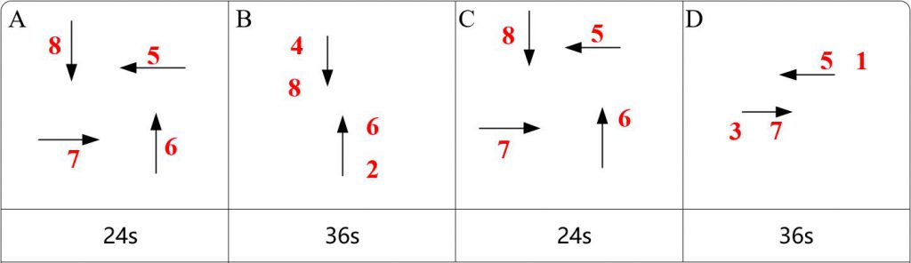 圖6 相位及配時