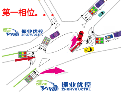 圖4 加燈控后行車狀況