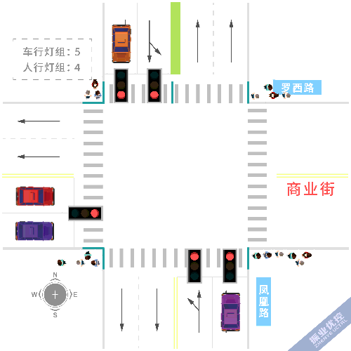 圖7 行人專(zhuān)用相位