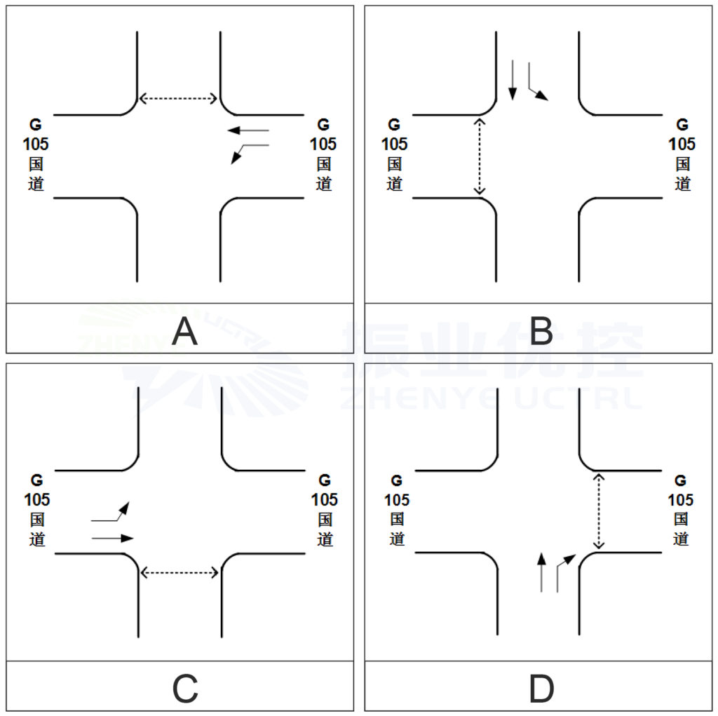 圖2 泉林山莊放行方案