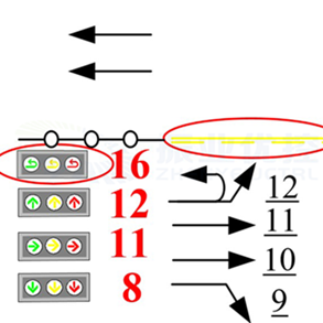 圖5 左轉(zhuǎn)掉頭混合車(chē)道分開(kāi)放行設(shè)計(jì)示意圖
