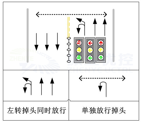 圖 7 左轉(zhuǎn)、掉頭車(chē)道分開(kāi)放行設(shè)計(jì)