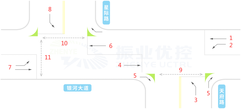 圖 1星際-天府路口示意圖