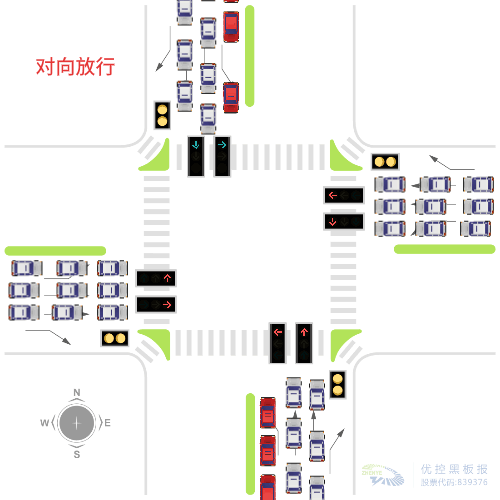 圖3 對向放行，兩個(gè)相位的直行車與左轉(zhuǎn)車均相沖突圖