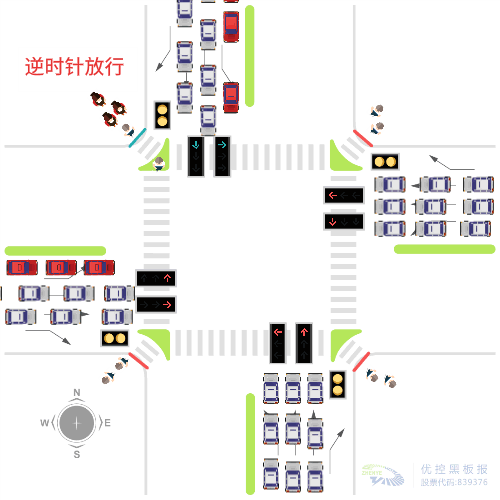 圖6 逆時(shí)針放行 行人狂奔模式圖