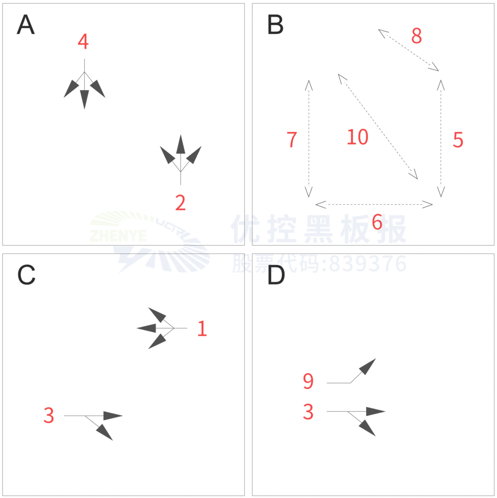 圖7 平峰控制方案