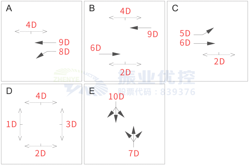 圖6 優(yōu)化后的放行方案