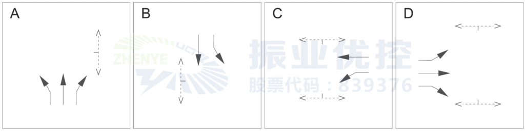 圖4 優(yōu)化后放行相位及配時(shí)方案