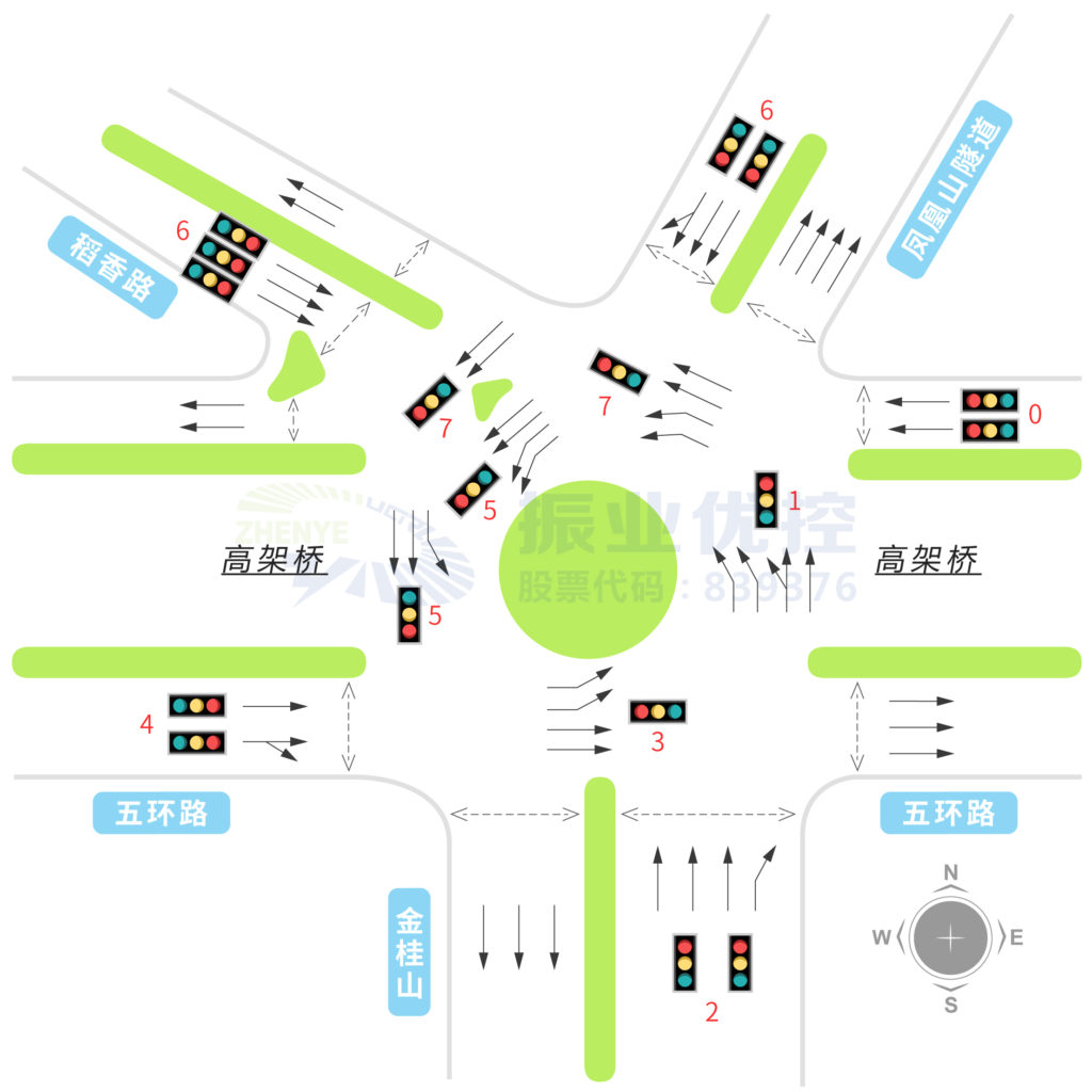 圖2 稻香路-五環(huán)路路口信號(hào)燈組示意圖
