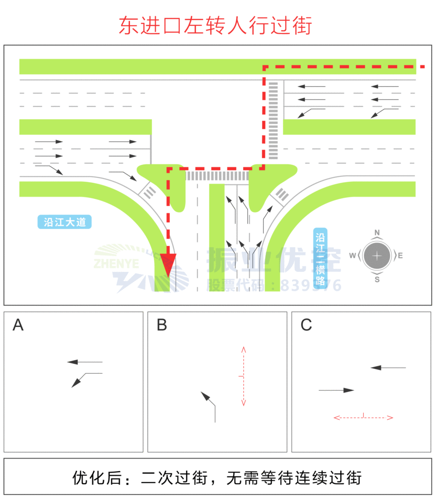 圖8 優(yōu)化后東進(jìn)口左轉(zhuǎn)人行過(guò)街