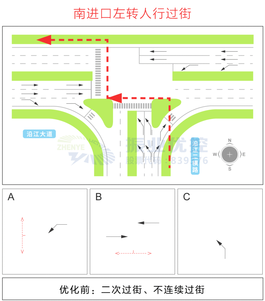 圖9 優(yōu)化前南進(jìn)口左轉(zhuǎn)人行過(guò)街