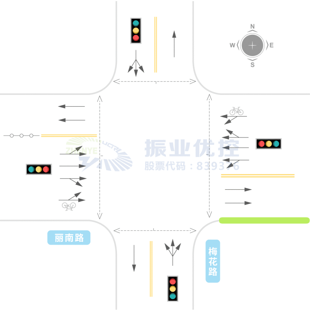 圖3 麗南路-梅花路渠化示意圖