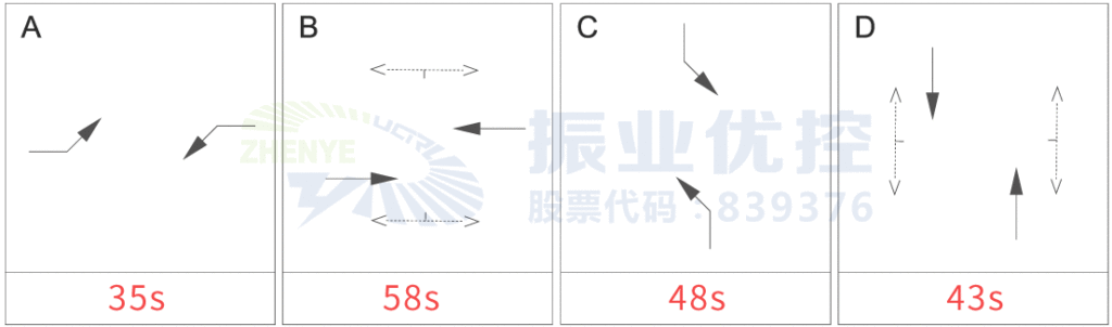 圖5 麗南路-楓葉路高峰期相位配時方案(優(yōu)化前)