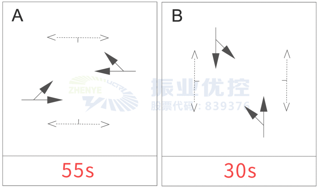 圖6 麗南路-梅花路高峰期相位配時方案(優(yōu)化前)