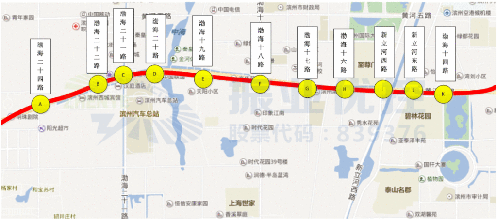圖1 黃河二路協(xié)調路段11個路口分布圖