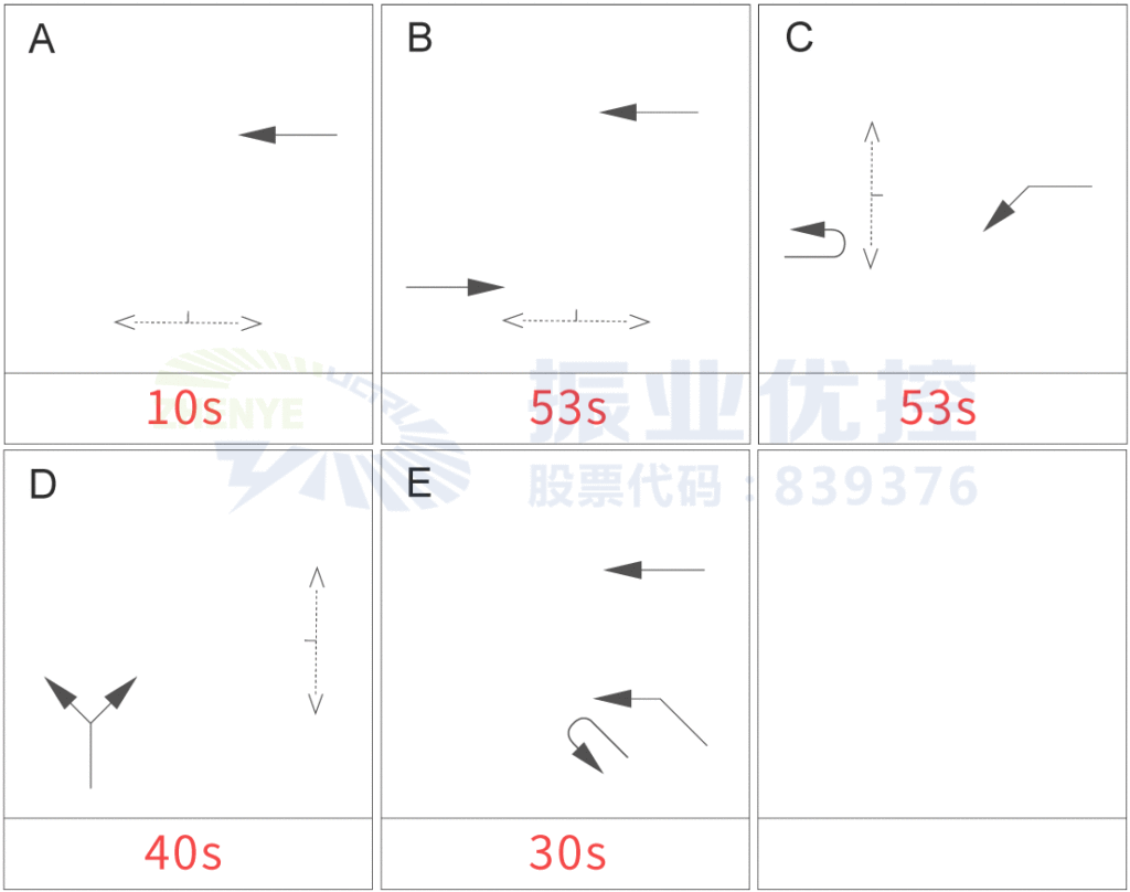 圖2 振業(yè)大道-梅花路口早高峰方案(周期186s)