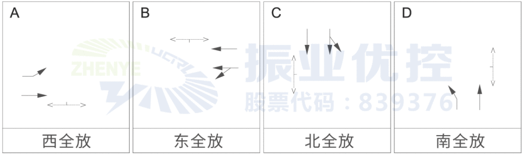 圖 6 路口優(yōu)化后放行相位圖