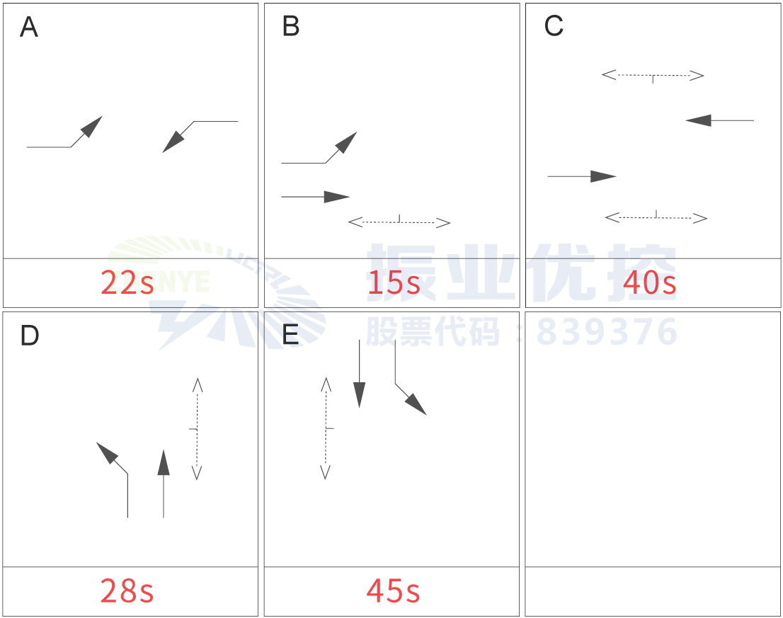 圖6 衡陽(yáng)秀靈路口優(yōu)化后相位配時(shí)方案