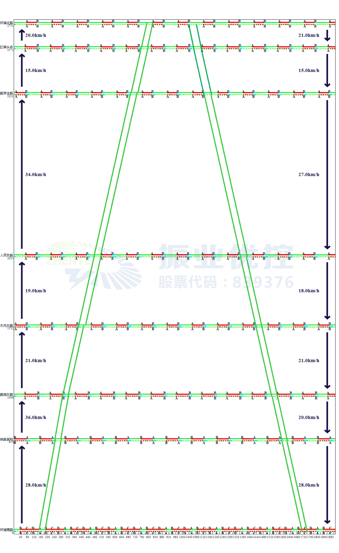 圖6 晚高峰及平峰協調控制示意圖