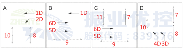 圖2 泰來(lái)路口相位圖（優(yōu)化前）
