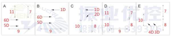 圖6 泰來(lái)路口進(jìn)一步優(yōu)化相位圖