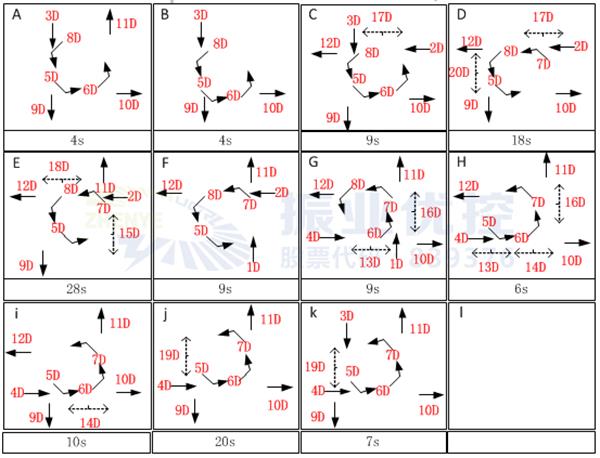 圖5 早晚高峰狀元府邸轉(zhuǎn)盤路口優(yōu)化后放行方案