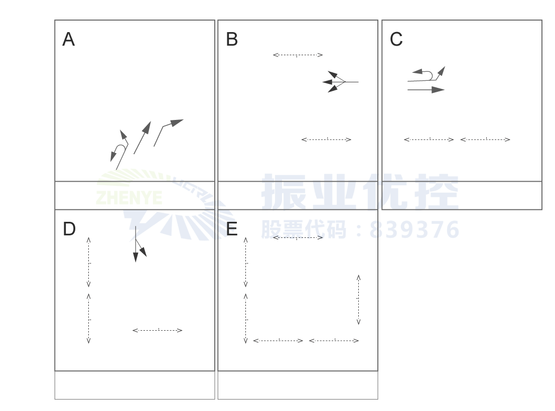 圖3 教育南路-中山路路口相位相序圖
