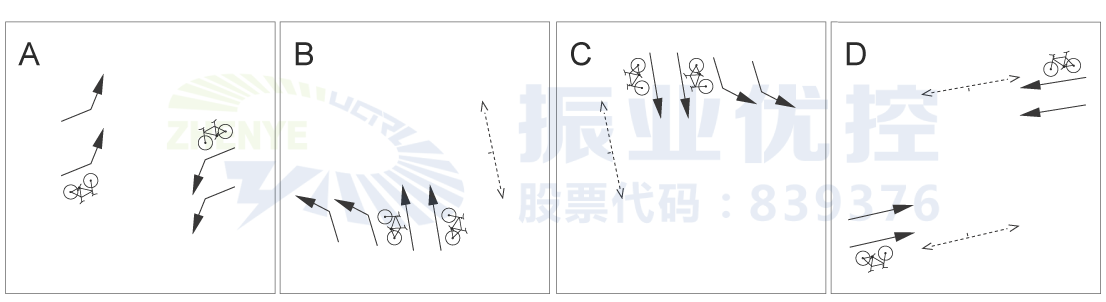 圖7 唐山秀東路口設(shè)計方案相位圖