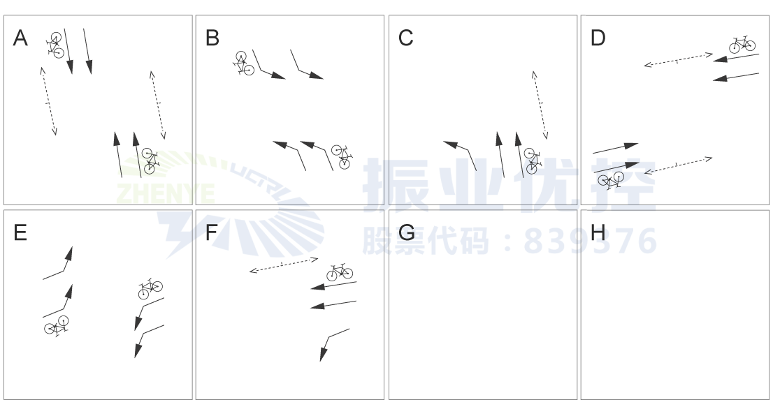 圖8 園湖中華路口設(shè)計方案相位圖