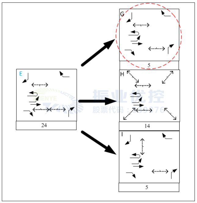 圖8 原E相位拆分示意圖