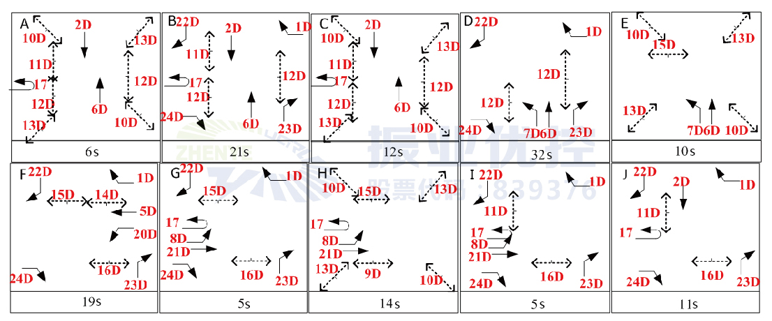 圖10 優(yōu)化后相位配時示意圖