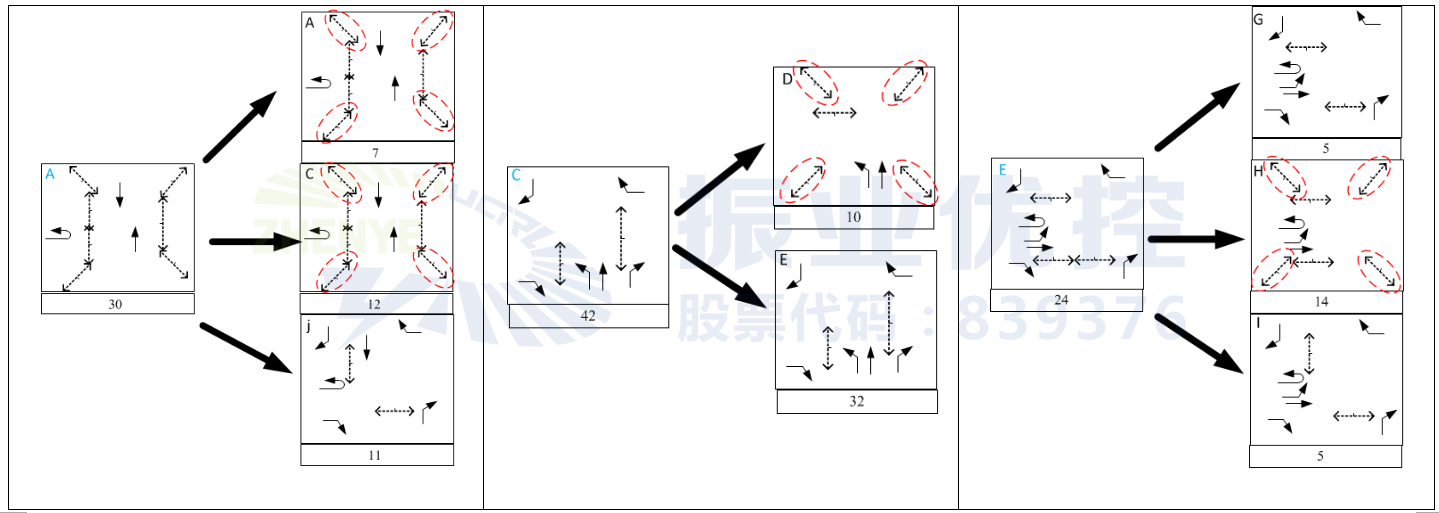 圖6 原A、C、E相位拆分示意圖
