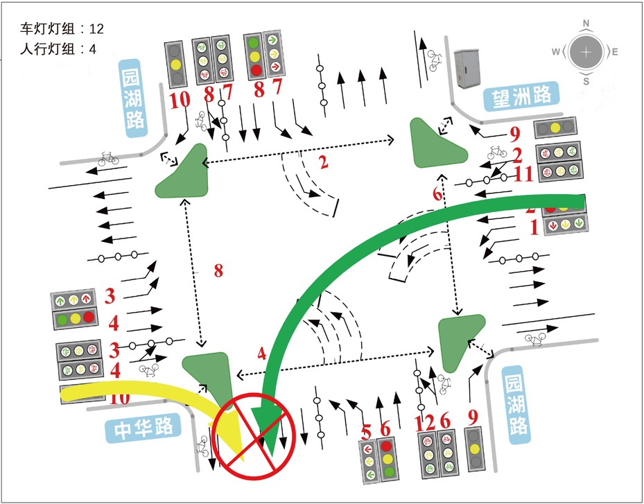 圖3 中華路-園湖路路口東進口左轉(zhuǎn)車輛與西進口右轉(zhuǎn)車輛匯流沖突示意圖