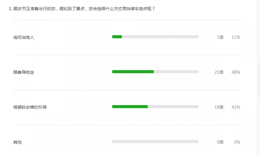 統(tǒng)計結(jié)果