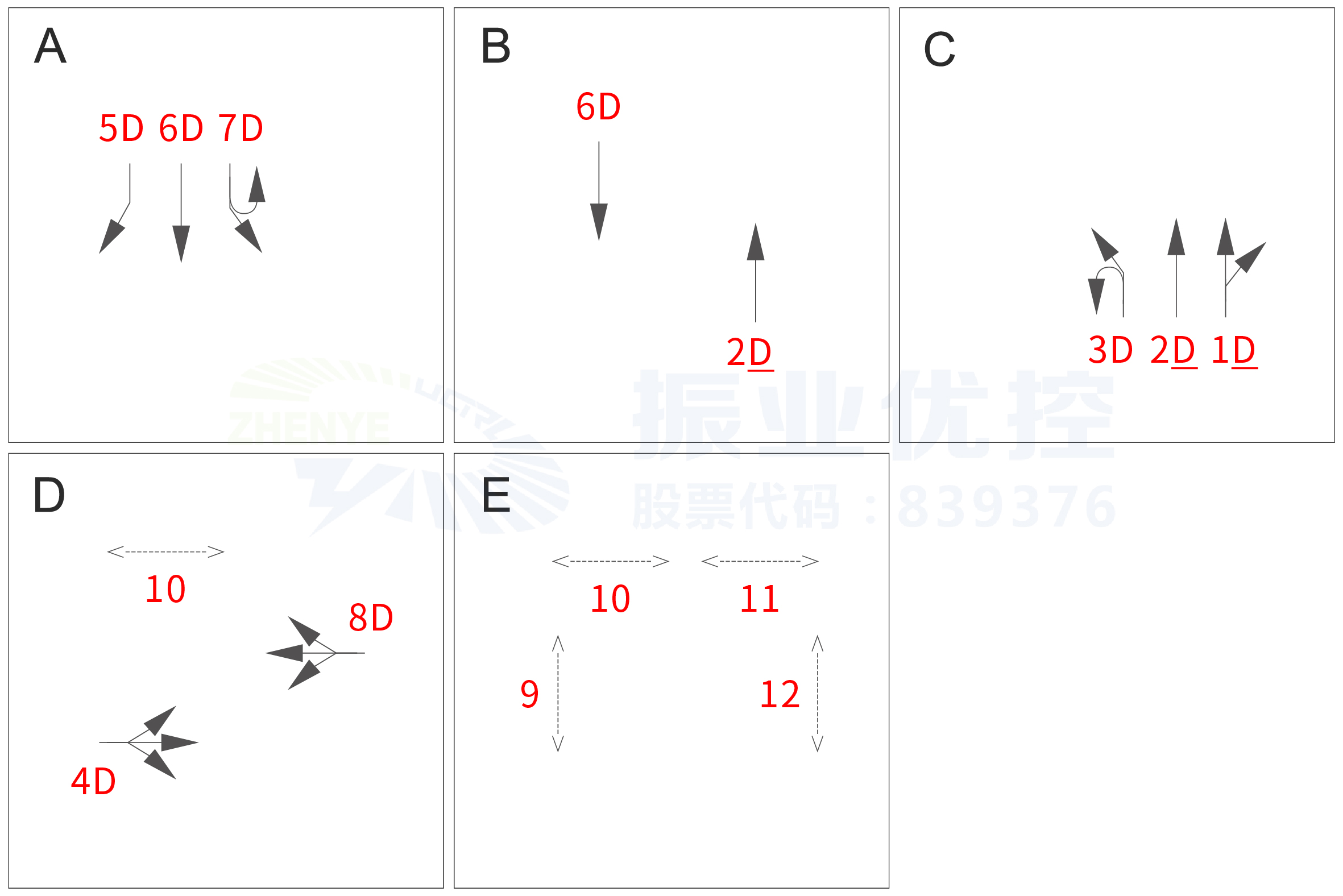 圖7 優(yōu)化后的相位方案