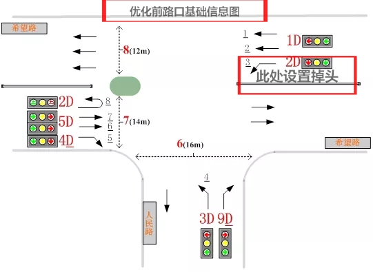 圖2 優(yōu)化前路口基礎信息圖